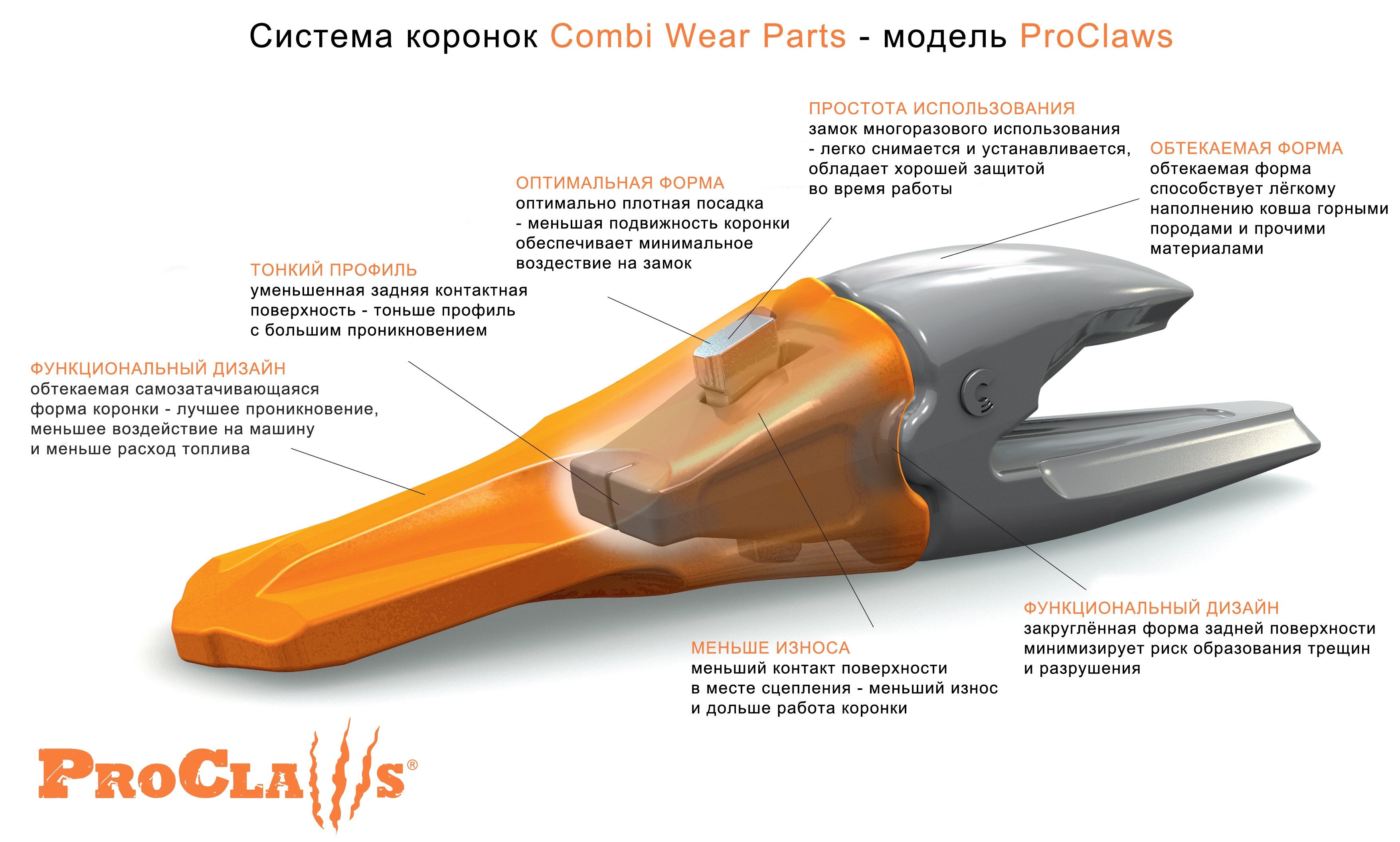 Система коронок Combi Wear Parts - модель ProClaws