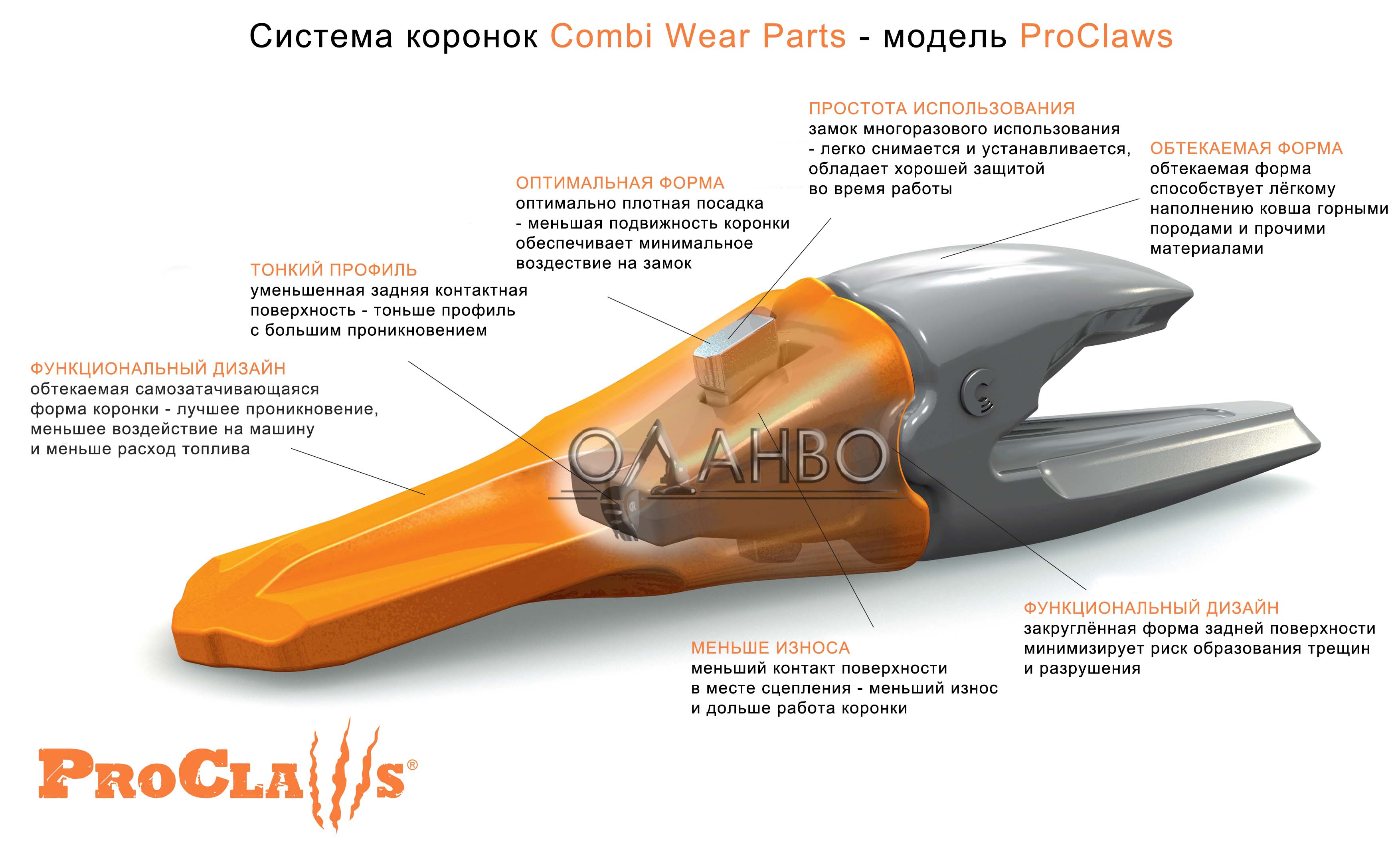 Система коронок Combi Wear Parts - модель ProClaws